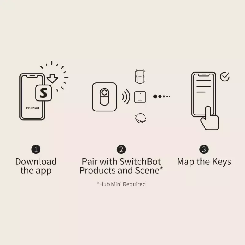 Chytré tlačítko SwitchBot Remote