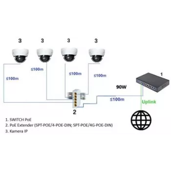 DELTA SPT-POE/4G-POE-DIN-E 5portový průmyslový Gigabit PoE+ DIN lištový switch, 4x PoE+ 30 W, 60 W budget, režim Extender, -40 až 75 °C