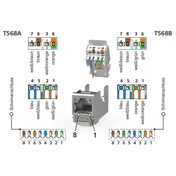 METZ CONNECT E-DAT Modul 3 Port UP0 Cat.6A RJ45 stíněný konektor pro montáž v terénu