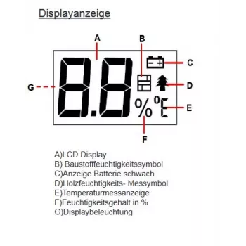 Testovací vlhkoměr Synergy 21 - EM4806