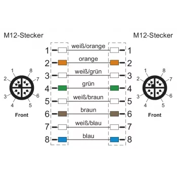 METZ CONNECT M12 na RJ45 propojovací kabel, Cat.5e, 2m, D-kódovaný, PUR, zelený