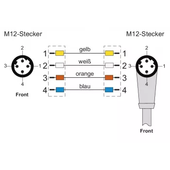 METZ CONNECT M12 průmyslový Ethernet propojovací kabel, D-kódovaný, 4pinový, 5,0 m, stíněný, zelený