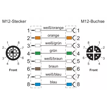 METZ CONNECT 142M2X12020 - 2 m - Cat6a - M12 - M12 - zelený