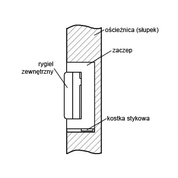 ELEKTRA-PLUS R4-12.50 elektrický zámek s interní pamětí, symetrický