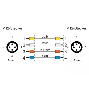 METZ CONNECT M12 D-kódovaný průmyslový Ethernet patch kabel, 4pinový samec na 4pinový samec, 5m, PUR zelený