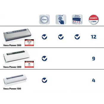 LEIFHEIT Vacu Power 300 vakuovačka