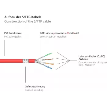Síťový kabel GoodConnections Alcasa 8060-400R Cat6 S/FTP, RJ45 samec na samec, 40 m, pozlacený