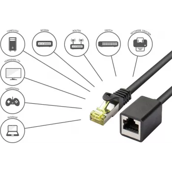 Prodlužovací kabel RJ45 GoodConnections Cat.7 S/FTP s ochranou západky, bez halogenů, 1m, černý 8070VR-010S