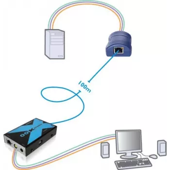 Adder Adderlink X100 VGA USB KVM Extender Set over CAT to 100 meters (X100-USB/P-IEC)