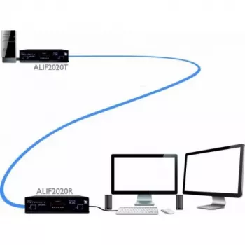 Adder ADDERlink INFINITY Dual 2020 Transmitter Unit (ALIF2020T-IEC)
